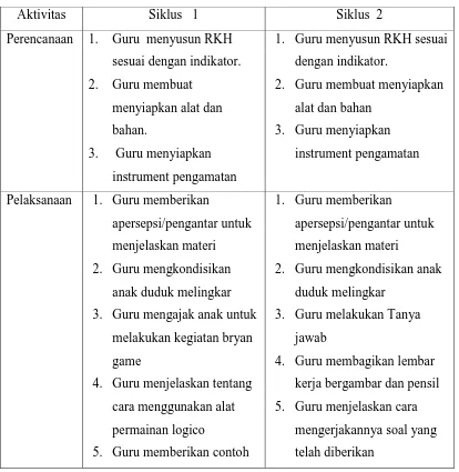 Tabel 3.1 