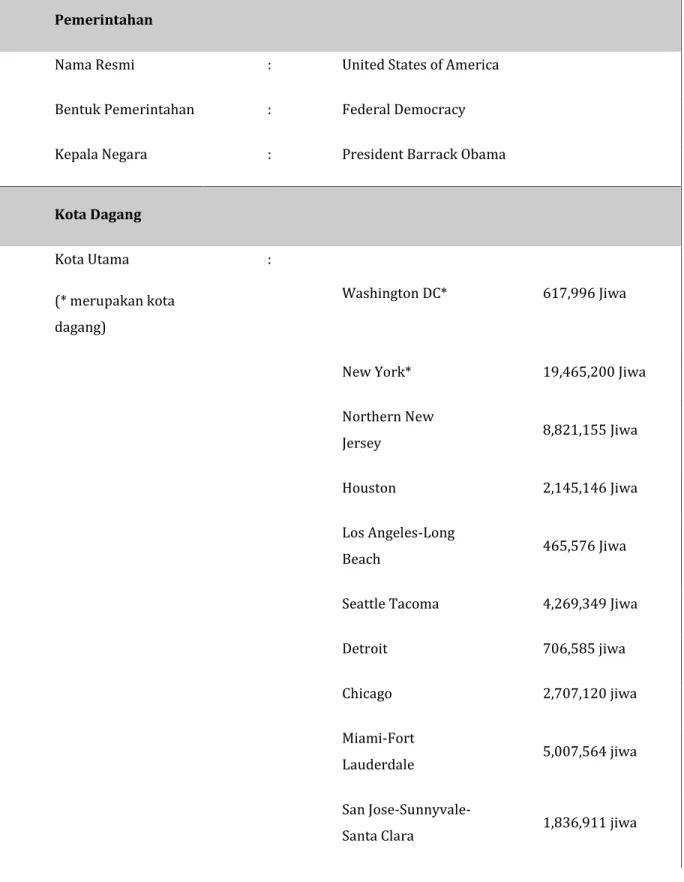 Tabel 6: Profil Negara Amerika Serikat