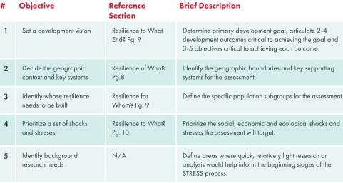 TABLE 5: FIVE KEY OBJECTIVES FOR KICK-OFF WORKSHOP