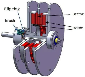 Figure 2. AFWR synchronous generator 