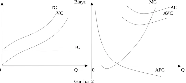 Gambar 2 Kurava AFC terus menurun membentuk garis asimptot pada sumbu vertikal dan horizontal tetapi tidak pernnah sampai