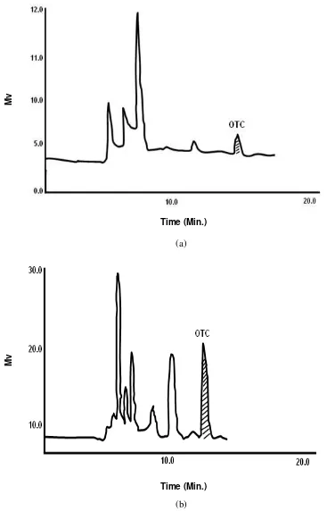 Fig. 3. Typical chromatograms of oxytetracycline from tissues (a) plasma and (b) liver of rainbow trout on HPLC 