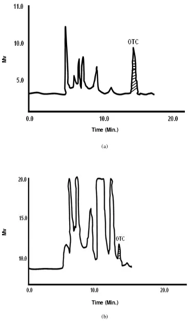 Fig. 4. Typical chromatograms of oxytetracycline from tissues (a) plasma and (b) liver of rainbow trout on HPLC  