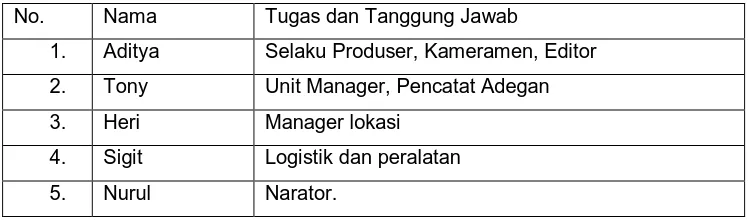 Tabel 3.7 Personil Kru dan Tanggung Jawab Pekerjaan. 