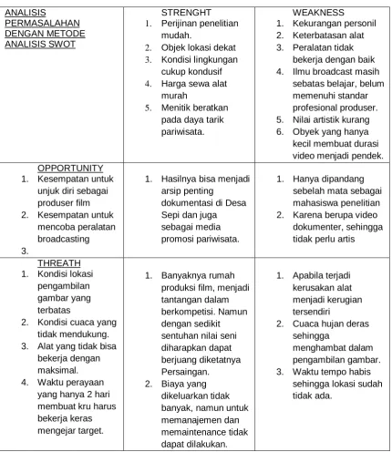 gambar yang terbatas 2. Kondisi cuaca yang 