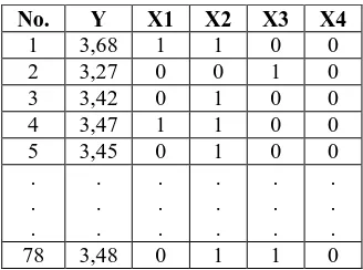 Table 4.1 : Sebagian Data Penelitian yang akan digunakan 