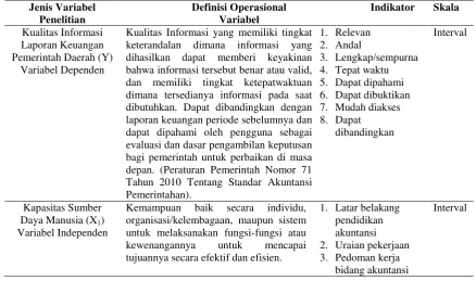 Tabel 4.1 Definisi Operasional dan Pengukuran Variabel 