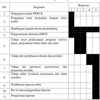 Tabel 5. Daftar Harga Baju Lukis di Beberapa Tempat di Provinsi Bali 