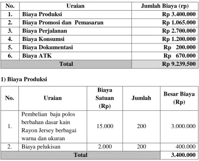 Tabel 7. Total Biaya Yang Diperlukan 
