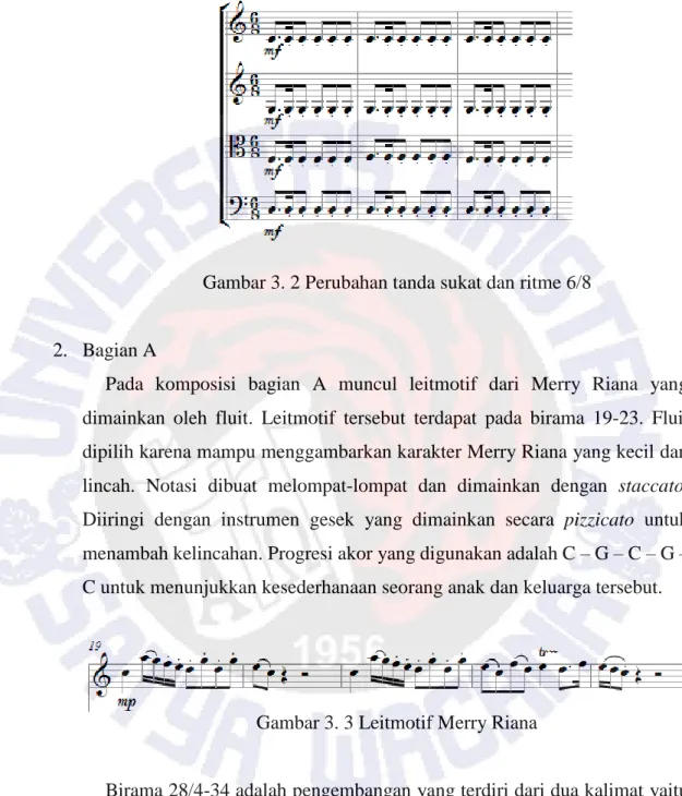 Gambar 3. 2 Perubahan tanda sukat dan ritme 6/8 