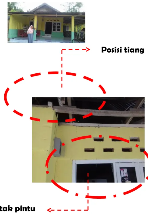 Gambar 5.6.Posisi tiang raja dan pintu (sampel di kec.bulango selatan) Sumber  : dok pribadi