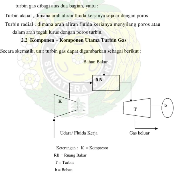 Gambar 2.5. Skema instalsi siklus gabungan turbin gas — turbin uap   Sumber : Arismunandar ( 2000 ) 