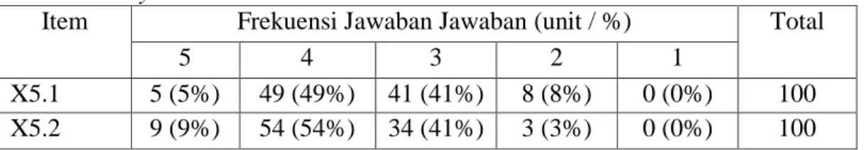 Tabel  4.8  Distribusi  Frekuensi  Jawaban  Responden  Terhadap  Variabel  Protectability 