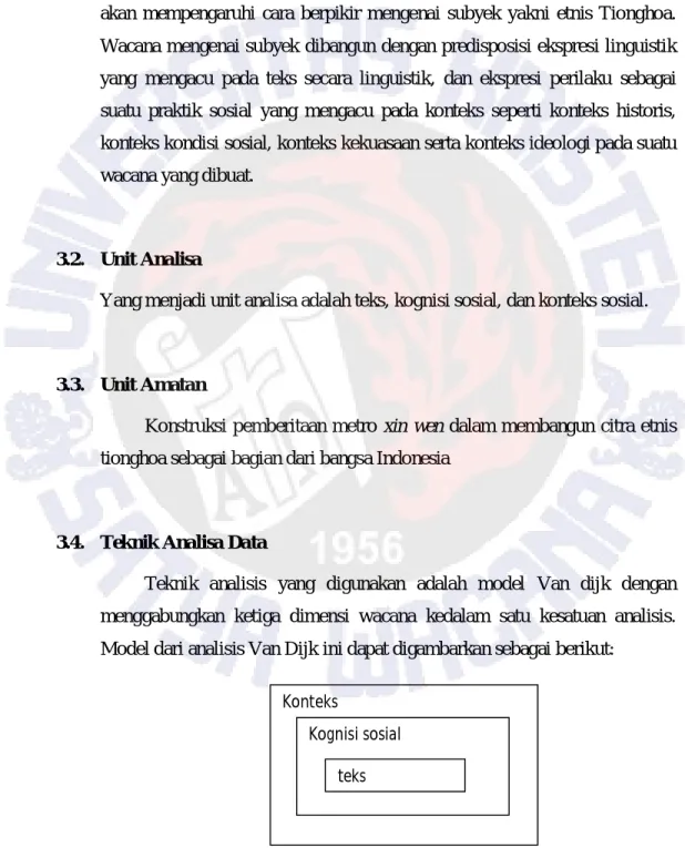 Gambar 3.4 Dimensi Wacana Model Van dijk Konteks 