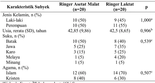 Tabel 4.1  Karakteristik Subyek Penelitian  Karakteristik Subyek  Ringer Asetat Malat 