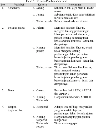 Tabel 5.  Kriteria Penilaian Variabel  