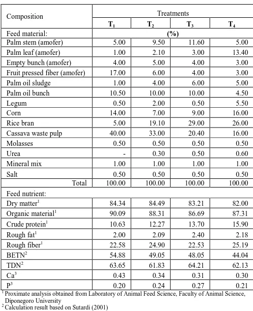 TABLE 1.   THE COMPOSITION AND NUTRITION OF COMPLETE 