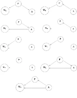 Gambar 7 Visualisasi Struktur graf yang  digunakan 