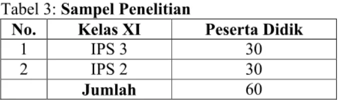 Tabel 3: Sampel Penelitian