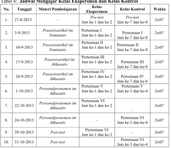 Tabel 4:  Jadwal Mengajar Kelas Eksperimen dan Kelas Kontrol No. Tanggal Materi Pembelajaran Kelas 