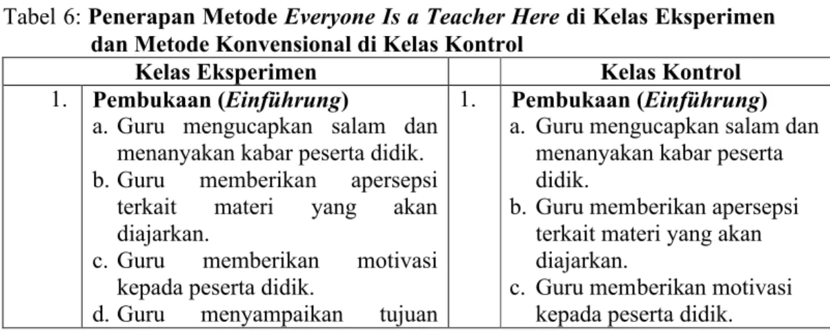 Tabel 6: Penerapan Metode Everyone Is a Teacher Here di Kelas Eksperimen  dan Metode Konvensional di Kelas Kontrol