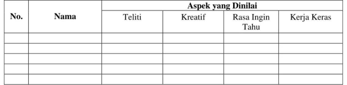 Tabel 1 Pedoman Penilaian Karakter 