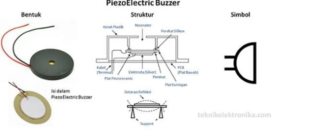Gambar 2.3 PiezoElectric Buzzer 