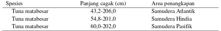 Tabel 2  Distribusi panjang cagak tuna matabesar di berbagai area penangkapan (Zhu et al., 2010) 
