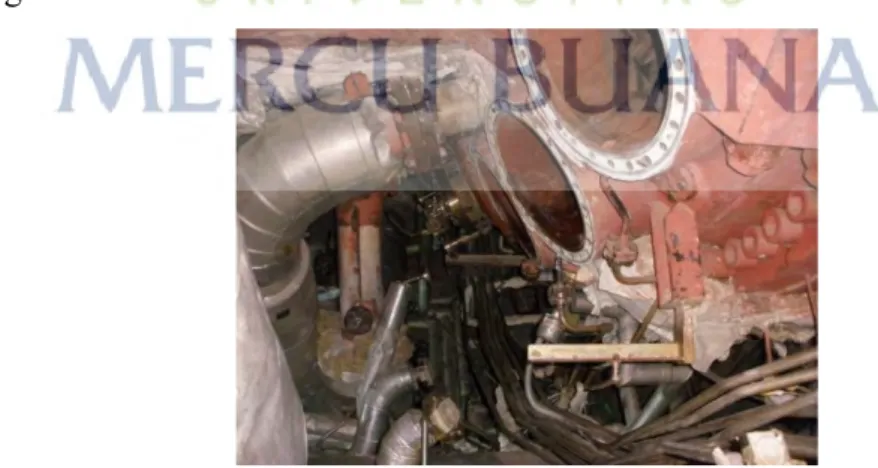 Gambar 3.4 Kompressor Aksial  (Sumber: PLN Corporate University, 2014)  Ruang bakar (combustion chamber) 