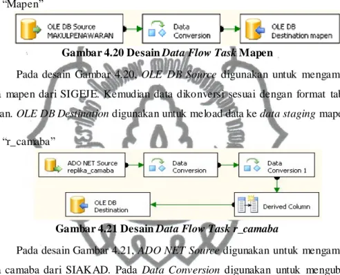 Gambar 4.20 Desain Data Flow Task Mapen 