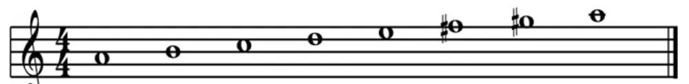 Gambar 12. Tangga nada A minor melodis (ascending)  Sumber: (Transkrip Pribadi) 