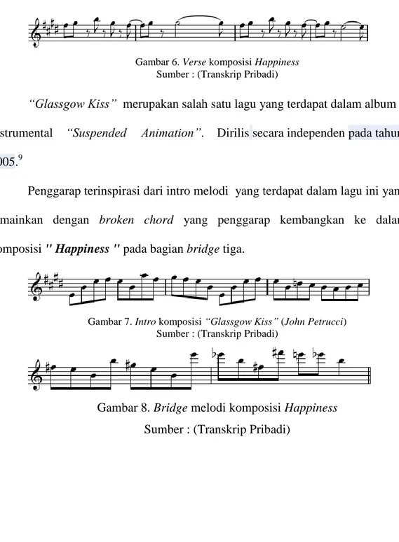 Gambar 7. Intro komposisi “Glassgow Kiss” (John Petrucci)  Sumber : (Transkrip Pribadi) 
