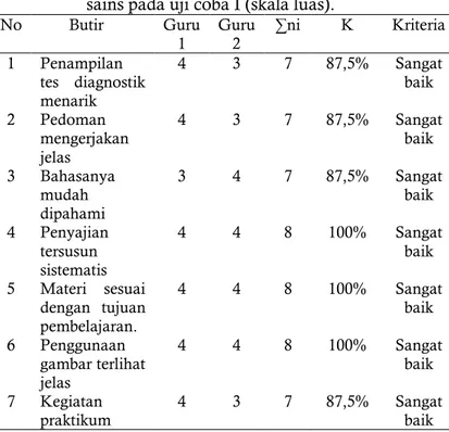 Tabel 1. Kelayakan Validitas Tes  Diagnostik Menurut Validator 