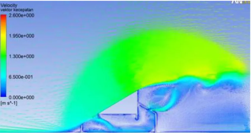 Gambar 1. Stack Ventilation pada rumah tinggal (sumber: Sukawi, 2015) 