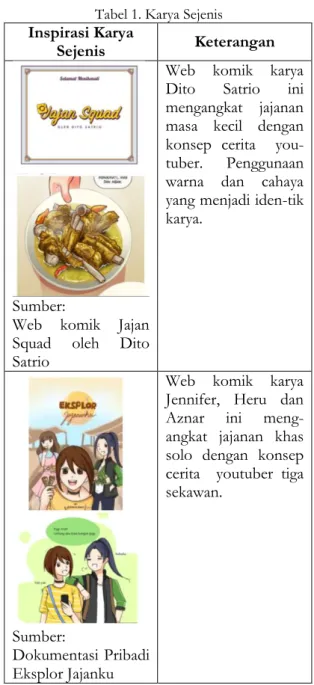 Tabel 1. Karya Sejenis  Inspirasi Karya 