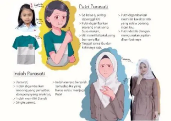 Gambar 5. Karekter Putri &amp; Indah Web Komik 