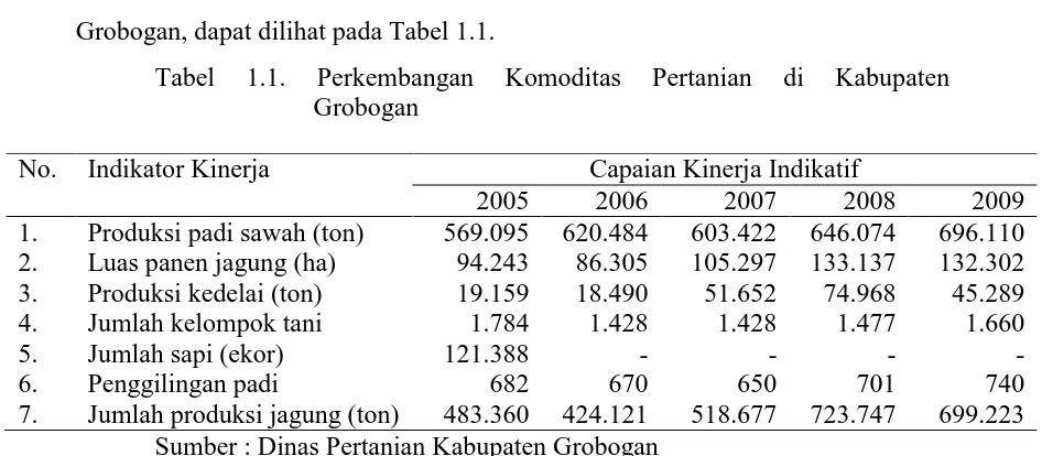 Tabel 1.2.  Jumlah Ternak Sapi Potong Menurut Kabupaten/Kota di  Jawa Tengah Tahun 2010 