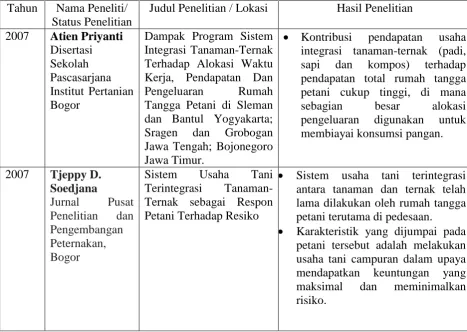 Tabel 2.1. Beberapa Penelitian Terdahulu 