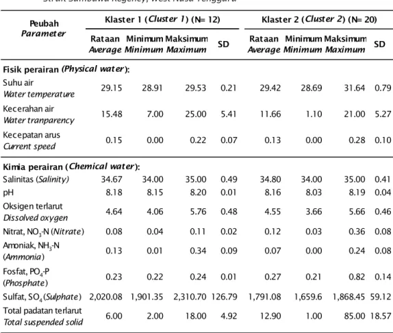 Table 2. Statistic parameter for the two defined clusters to water quality condition in Alas Strait Sumbawa Regency, West Nusa Tenggara