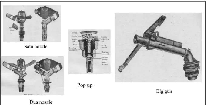 Gambar 21. Kepala sprinkler berputar