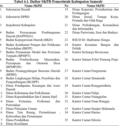 Tabel 4.1. Daftar SKPD Pemerintah Kabupaten Samosir Nama SKPD No Nama SKPD 