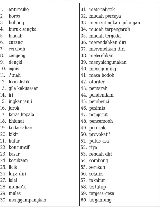 Tabel II: