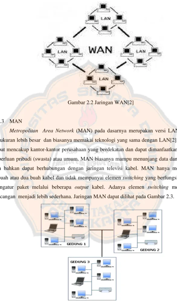 Gambar 2.2 Jaringan WAN[2]