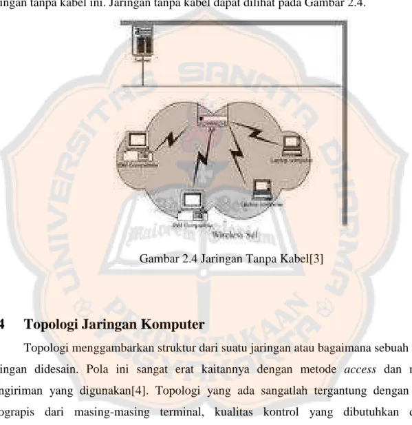 Gambar 2.4 Jaringan Tanpa Kabel[3]