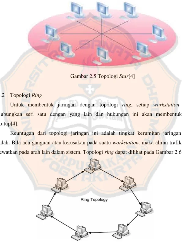Gambar 2.5 Topologi Star[4]