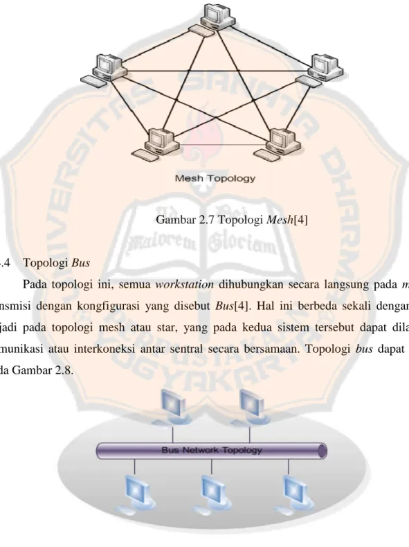 Gambar 2.7 Topologi Mesh[4]