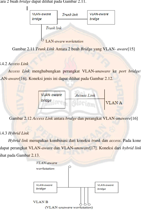 Gambar 2.11 Trunk Link Antara 2 buah Bridge yang VLAN- aware[15]