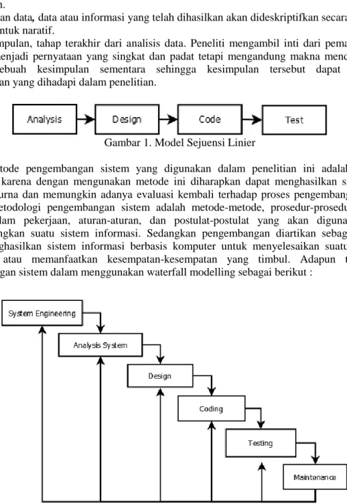 Gambar 1. Model Sejuensi Linier 