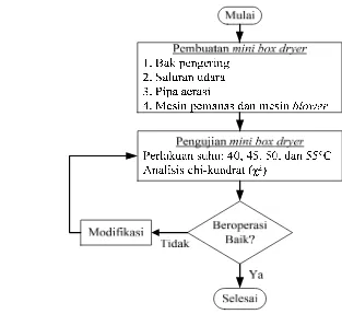 Gambar 6.  