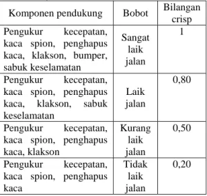 Tabel 3.2. Kriteria Status Kendaraan (C1)  